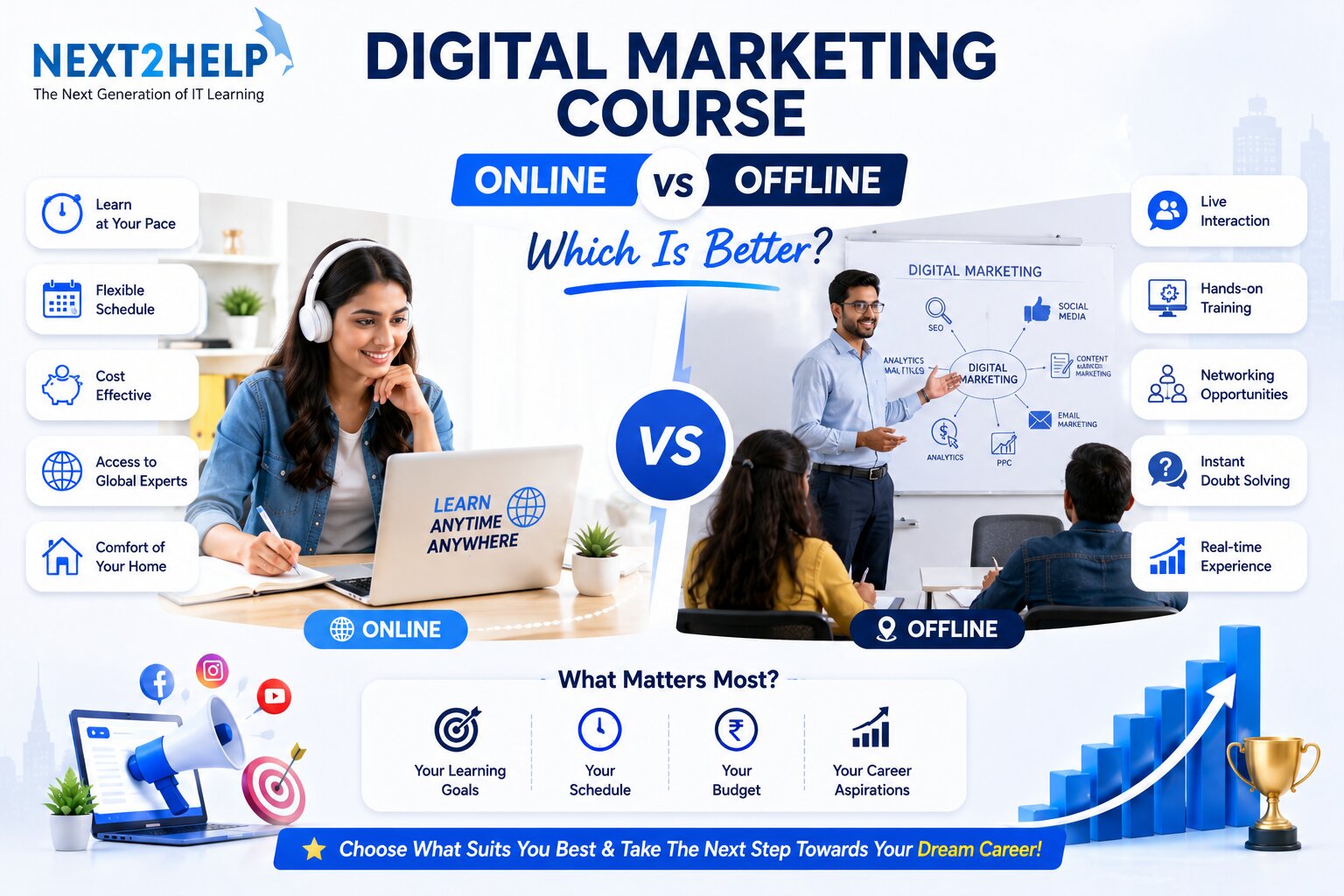 digital marketing course online vs offline
